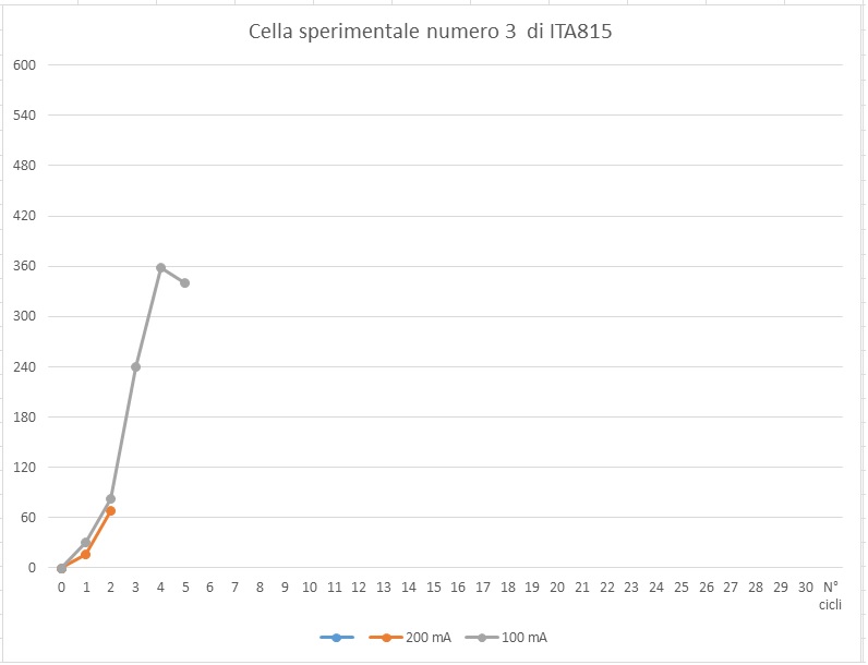 ForumEA/Q/Grafica cella 3-5.jpg